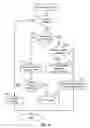 Fig. 12 - Method for channel congestion management