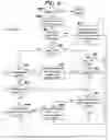 Fig. 15 - In-order delivery of plurality of RDMA messages