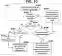 Fig. 16 - In-order delivery of plurality of RDMA messages