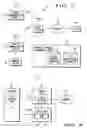 Fig. 02 - Method and system for managing access to presence attribute information