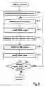 Fig. 04 - Message based transport mechanism for level sensitive interrupts