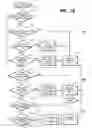 Fig. 12 - Management of non-volatile memory systems having large erase blocks