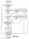 Fig. 13 - Management of non-volatile memory systems having large erase blocks