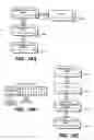 Fig. 23 - Data run programming