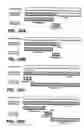 Fig. 33 - Data run programming
