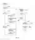 Fig. 44 - Data run programming