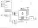 Fig. 01 - Address space, bus system, memory controller and device system