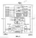 Fig. 02 - Synchronous dynamic random access memory interface and method