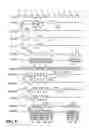 Fig. 07 - Synchronous dynamic random access memory interface and method