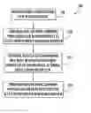 Fig. 01 - Burst mode implementation in a memory device