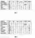 Fig. 03 - Burst mode implementation in a memory device
