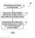 Fig. 06 - Burst mode implementation in a memory device