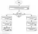 Fig. 01 - Hierarchical virtual model of a cache hierarchy in a multiprocessor system