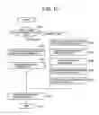 Fig. 11 - Storage control subsystem for managing logical volumes