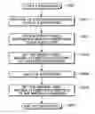 Fig. 01 - Memory protection unit, memory protection method, and computer-readable record medium in which memory protection program is recorded