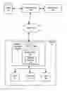 Fig. 01 - System for customizing a computer system
