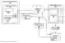 Fig. 01 - Method for securely creating an endorsement certificate in an insecure environment