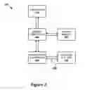 Fig. 03 - Method for securely creating an endorsement certificate in an insecure environment