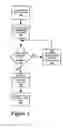 Fig. 06 - Method for securely creating an endorsement certificate in an insecure environment