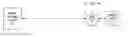 Fig. 01 - Adapter for secure VoIP communications