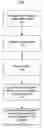 Fig. 01 - Robust digital image watermarking utilizing a Walsh transform algorithm