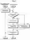Fig. 04 - Access-request control method, driver program for communication device, and communication device