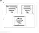 Fig. 01 - Apparatus, system, and method for shared access to secure computing resources
