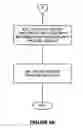 Fig. 12 - Provisioning remote computers for accessing resources