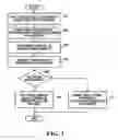 Fig. 04 - Systems and methods for added authentication in distributed network delivered half-duplex communications