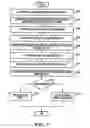 Fig. 06 - Systems and methods for added authentication in distributed network delivered half-duplex communications
