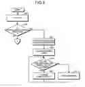 Fig. 07 - Bus power device and power-source control method