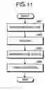 Fig. 12 - Bus power device and power-source control method