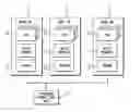 Fig. 01 - Building-up of multi-processor of computer nodes