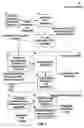 Fig. 02 - Method for defined derivation of software tests from use cases