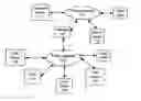 Fig. 01 - Method for establishing network connections