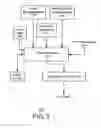 Fig. 03 - Method for establishing network connections