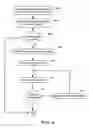 Fig. 04 - Method for establishing network connections