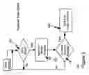 Fig. 03 - Hardware/software based indirect time stamping methodology for proactive hardware/software event detection and control
