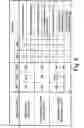 Fig. 06 - Semiconductor integrated circuit and evaluation method of wiring in the same