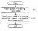 Fig. 01 - Methods for coding and decoding LDPC codes, and method for forming LDPC parity check matrix