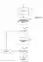 Fig. 12 - Longest prefix match (LPM) algorithm implementation for a network processor