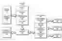 Fig. 01 - Printed medium activated interactive communication of multimedia information, including advertising