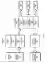 Fig. 03 - Printed medium activated interactive communication of multimedia information, including advertising