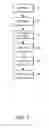 Fig. 02 - Method and system for testing a logic design