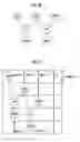 Fig. 13 - Scheduler, method and program for scheduling, and apparatus for high-level synthesis