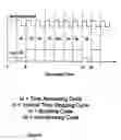 Fig. 06 - Method and system for hardware accelerated verification of digital circuit design and its testbench