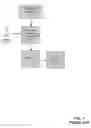 Fig. 02 - Method and system for testing an application framework and associated components