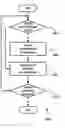Fig. 01 - Graphical user interface (GUI) script generation and documentation
