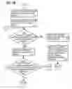 Fig. 13 - Translating objects between software applications which employ different data formats