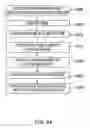 Fig. 24 - Method for providing engineering tool services and determining expense